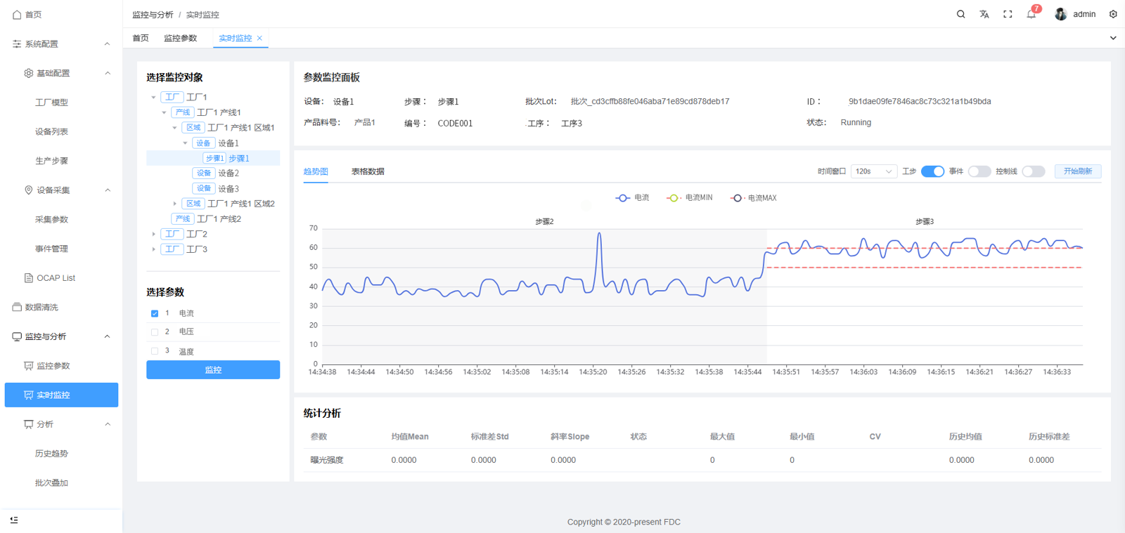 FDC application: sensor trend monitoring