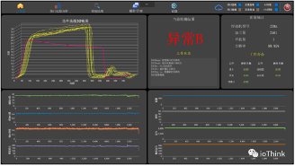 Welding inspection dashboard