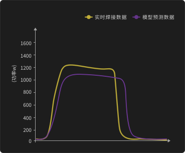 Severe tab folding — process curve vs. model prediction