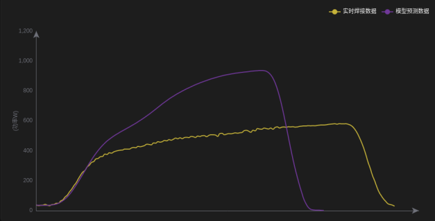 Adhesive tape in tab — process curve vs. model prediction