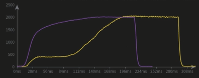 Weak weld — process curve vs. model prediction