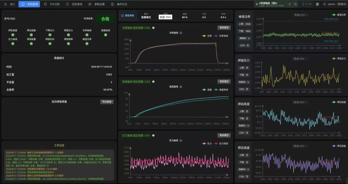 Real-time welding monitoring dashboard showing power, height and pressure curves